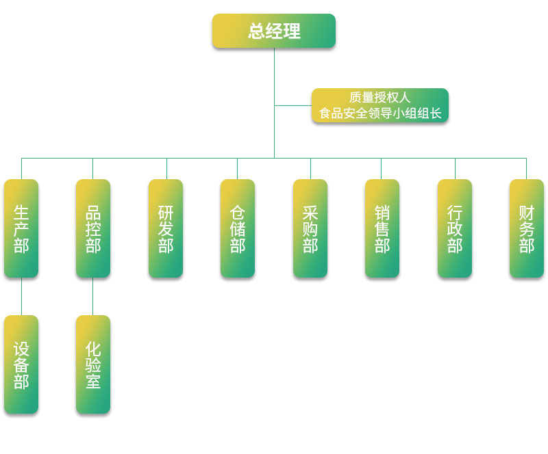 山東德浩生物科技有限公司